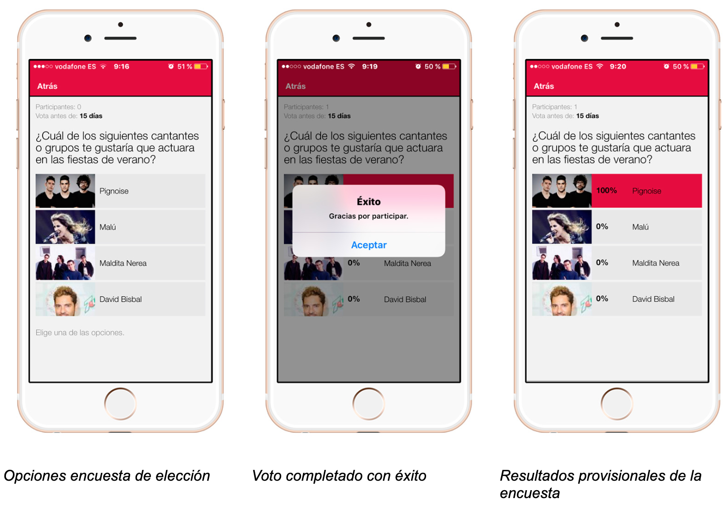 resultados